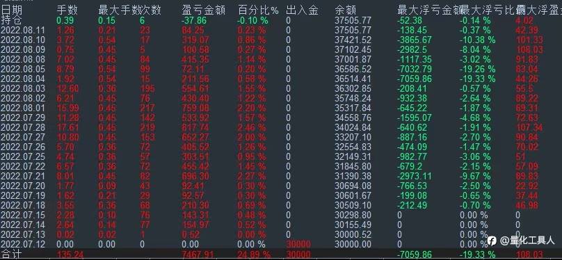 汇市全新追踪策略