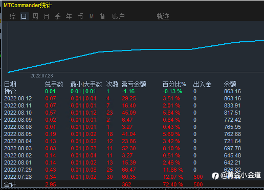 本周交易回顾8.8~8.12