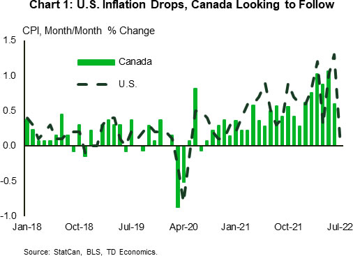 The Weekly Bottom Line: Inflation Was the Word of the Week