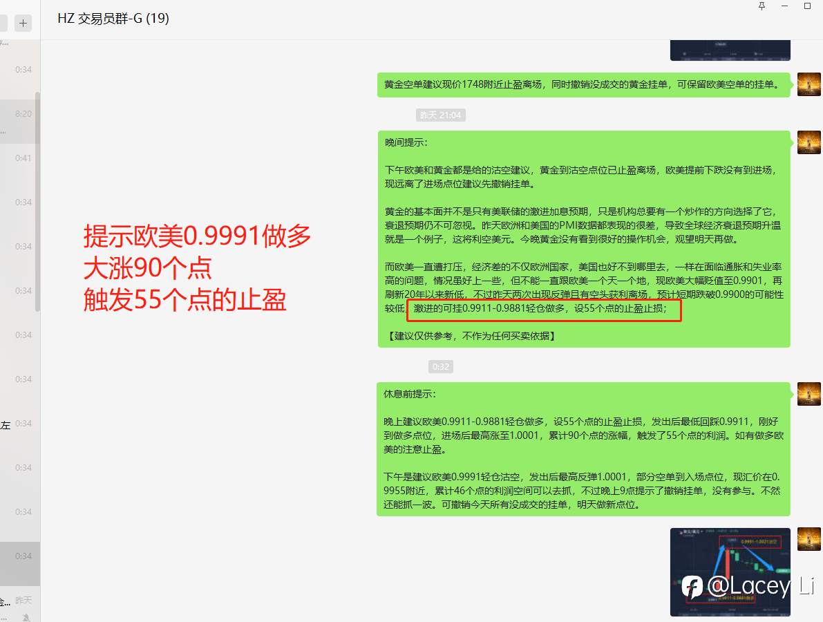 欧元&黄金 获利回顾
