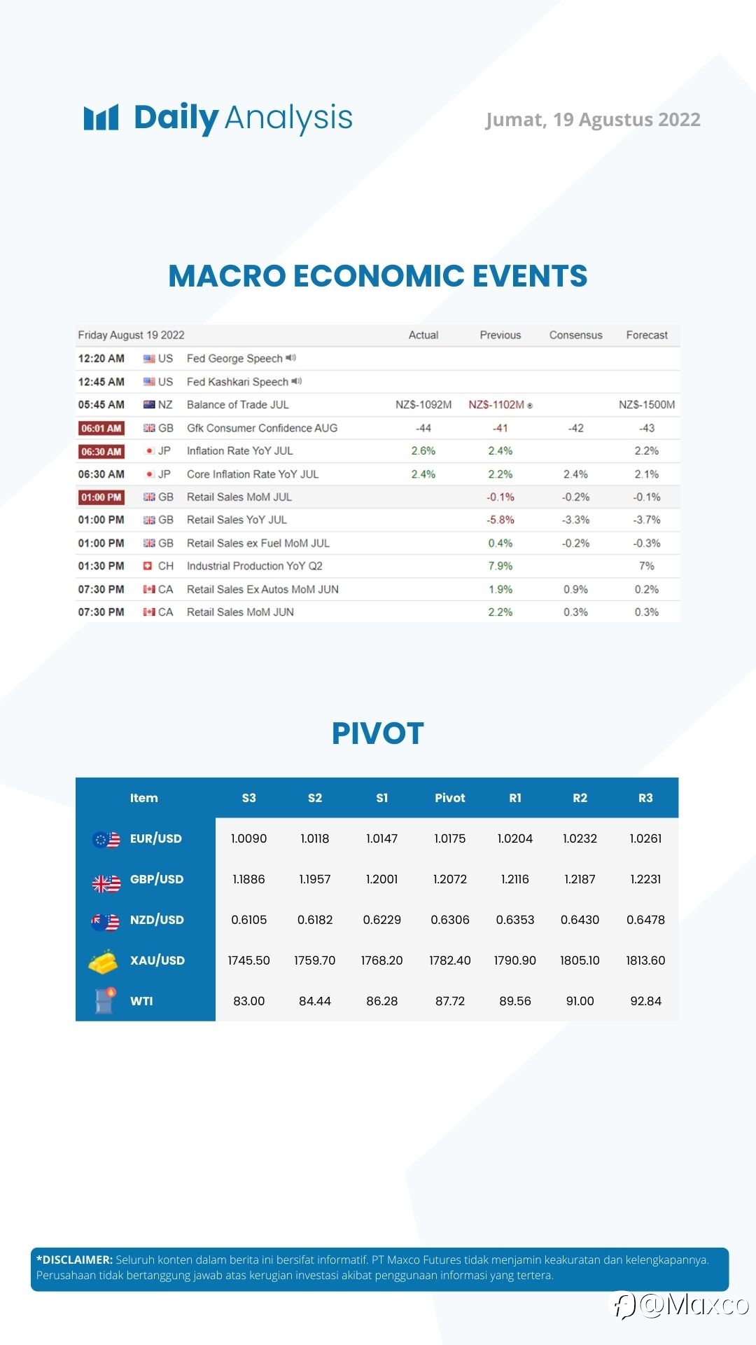 Daily Analysis (19/08)