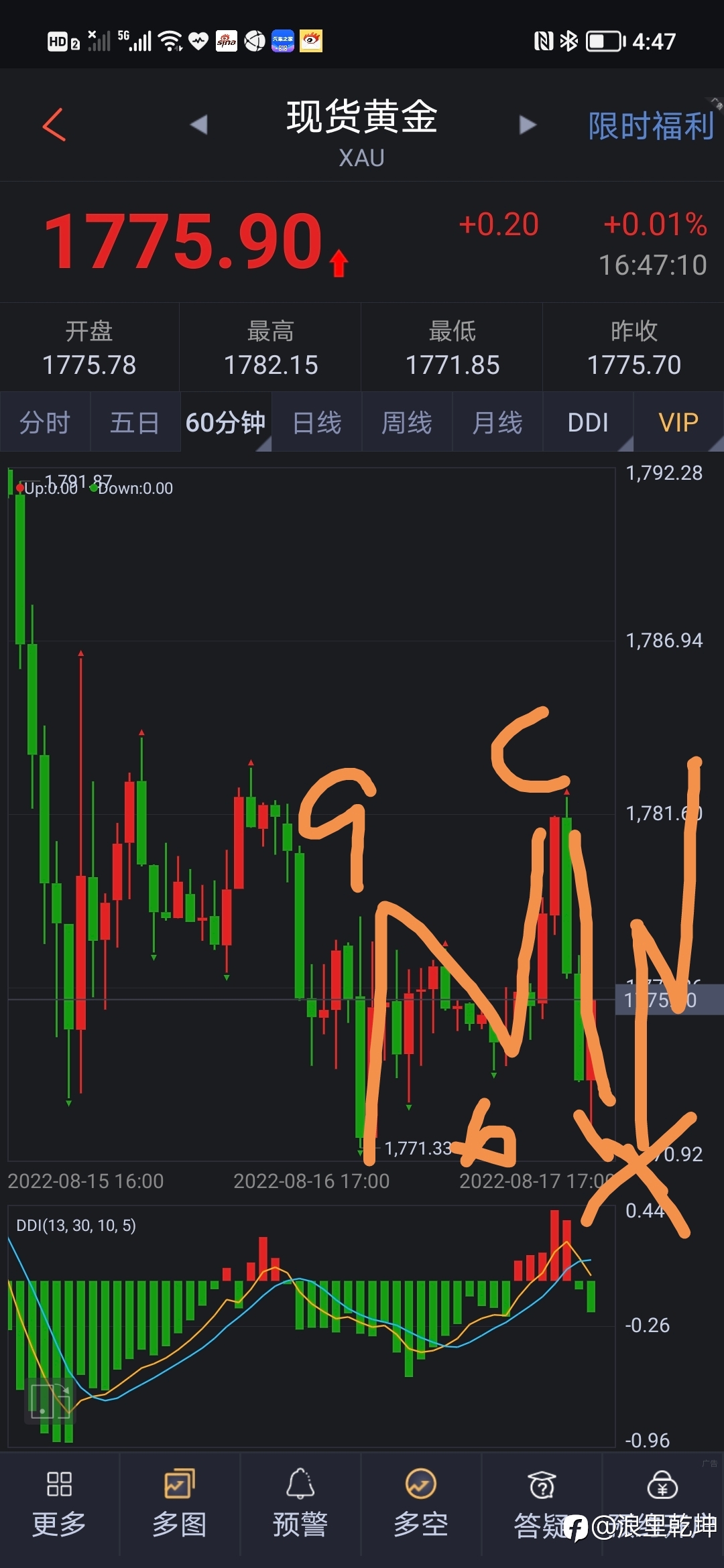 黄金波浪分析