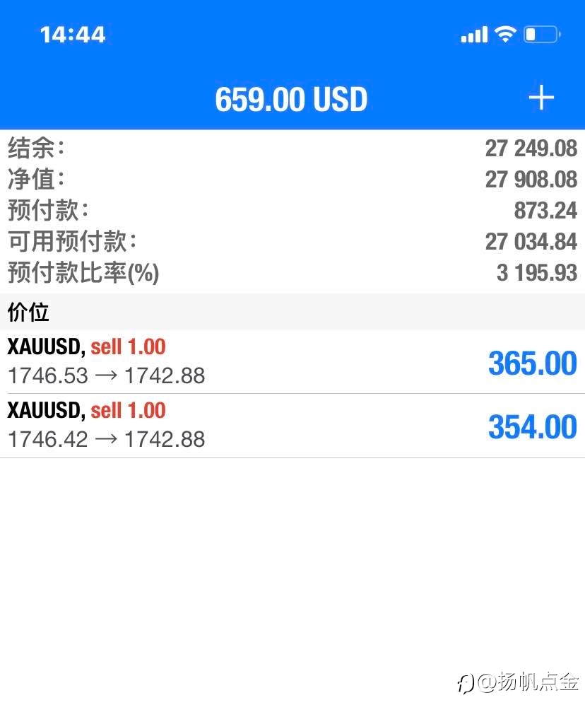 现货黄金盈利