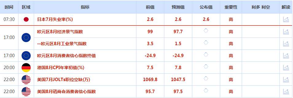 CWG资讯：美元再创新高后回落整理，加息预期增强提振欧元走势，黄金下方支持较强不要追空