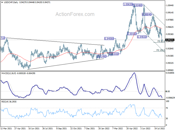 USD/CHF Daily Outlook