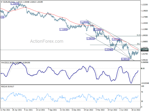 Dollar Hammered after CPI Miss, Yen Strongest But Others May Catch Up