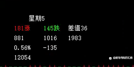 问为什么上周五平黄金空单,今天又再次进入