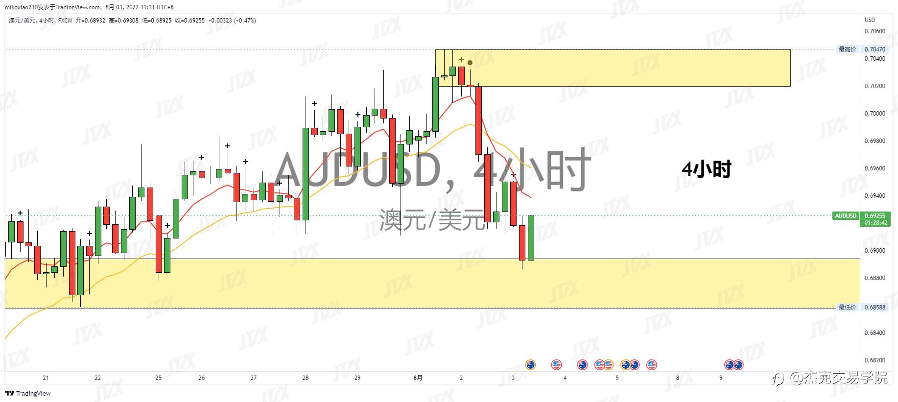 [8月3日策略]黄金/原油/英镑/欧元/美日/澳元/标普