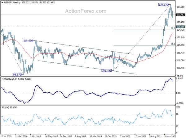 Downside Breakouts in Euro and Sterling Crosses to Overshadow Dollar Volatility