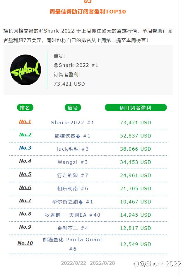努力做一个寿星