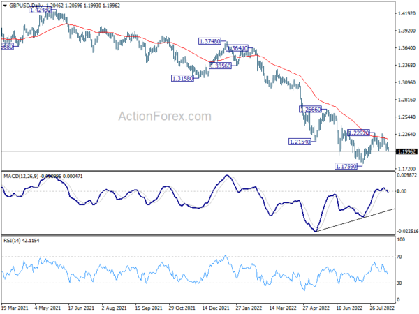 GBP/USD Daily Outlook