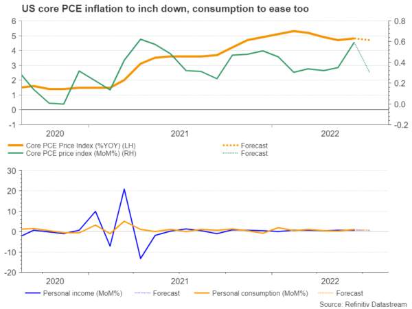 Fed’s Favorite Inflation Gauge Eyed ahead of Jackson Hole Event