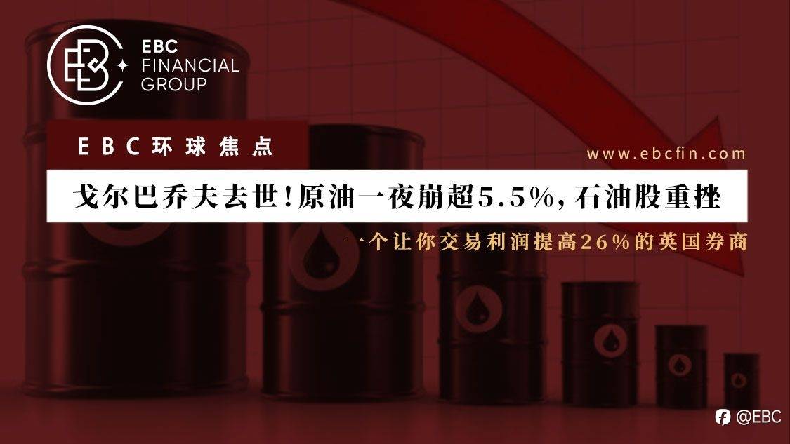 EBC环球焦点 | 戈尔巴乔夫去世！原油一夜崩超5.5%，石油股重挫