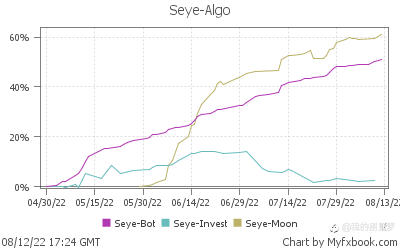 12/8/2022 总结