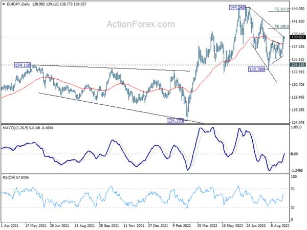 Euro Firm as Supported By ECB Hawks, CPI Watched