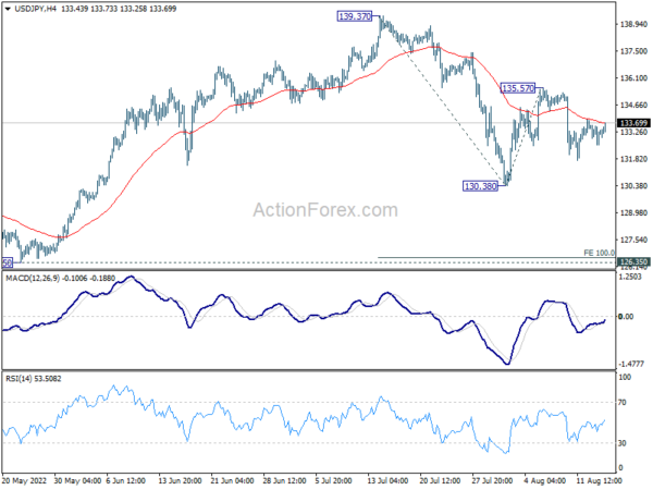 USD/JPY Daily Outlook