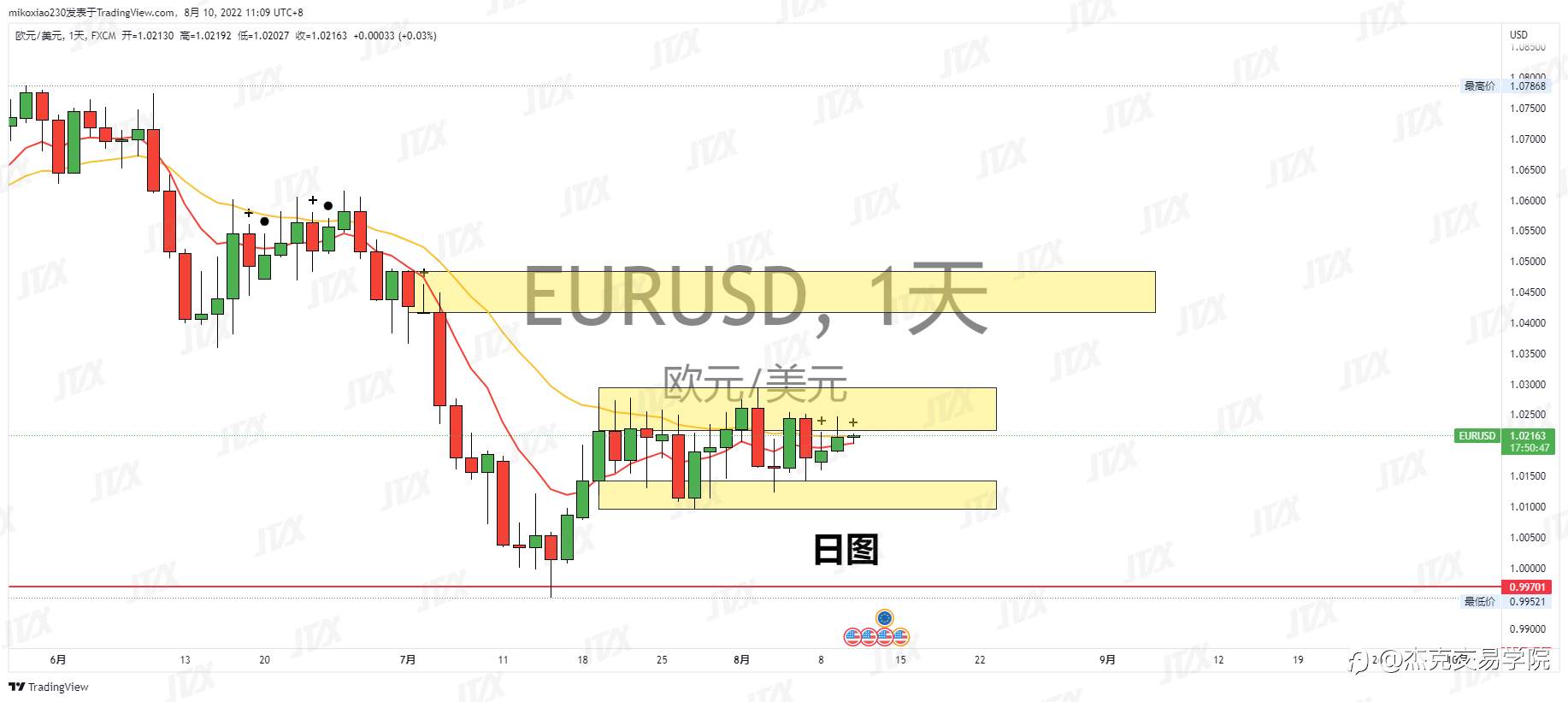 [8月10日策略]黄金/原油/英镑/欧元/美日/澳元/标普