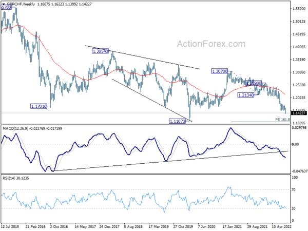 Downside Breakouts in Euro and Sterling Crosses to Overshadow Dollar Volatility