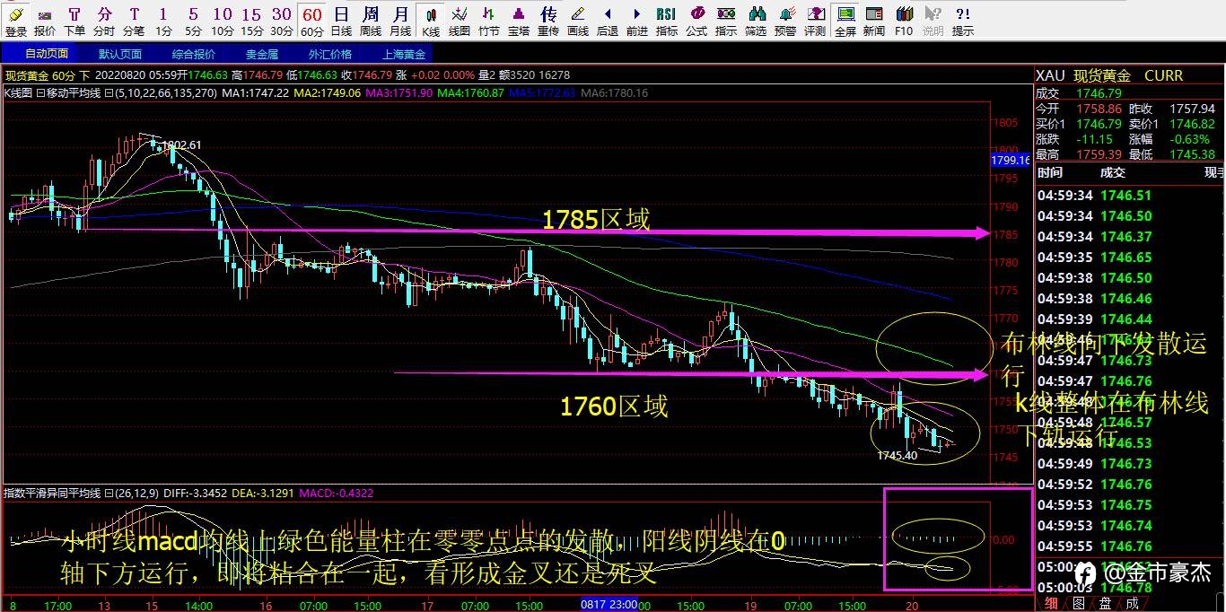 8.22号黄金行情解析以及操作策略布局!