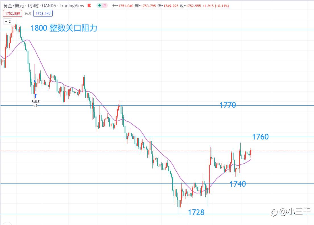 8月25号，黄金操作思路