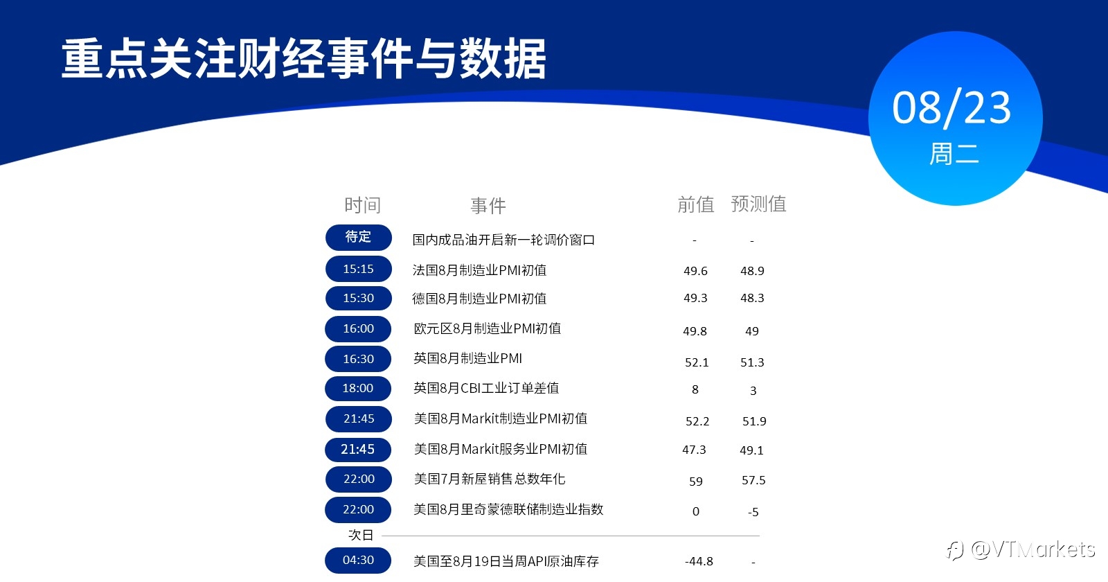 8月23日行情盘点与风险预警:今晚美国将公布众多经济数据