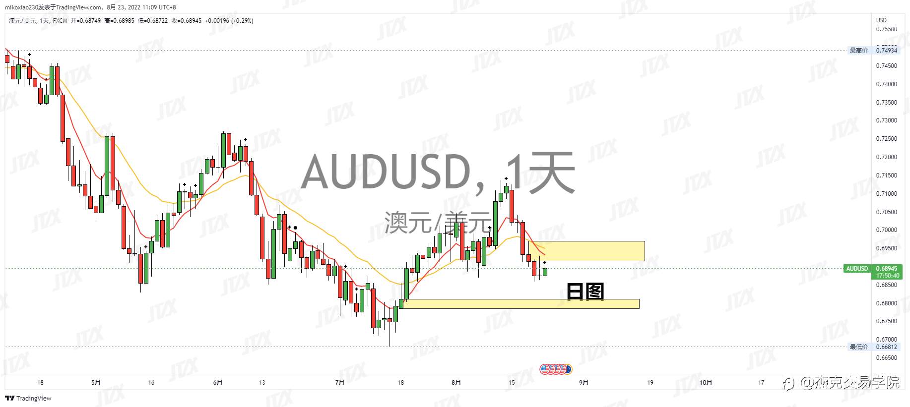 [8月23日策略]黄金/原油/英镑/欧元/美日/澳元/标普