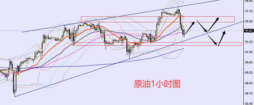 老黑策略：8.30晚盘外汇、黄金、原油分析策略