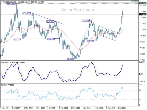 Downside Breakouts in Euro and Sterling Crosses to Overshadow Dollar Volatility