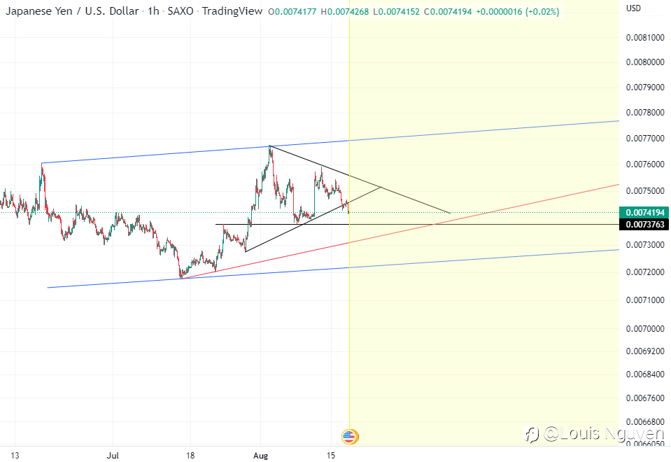 JPYUSD