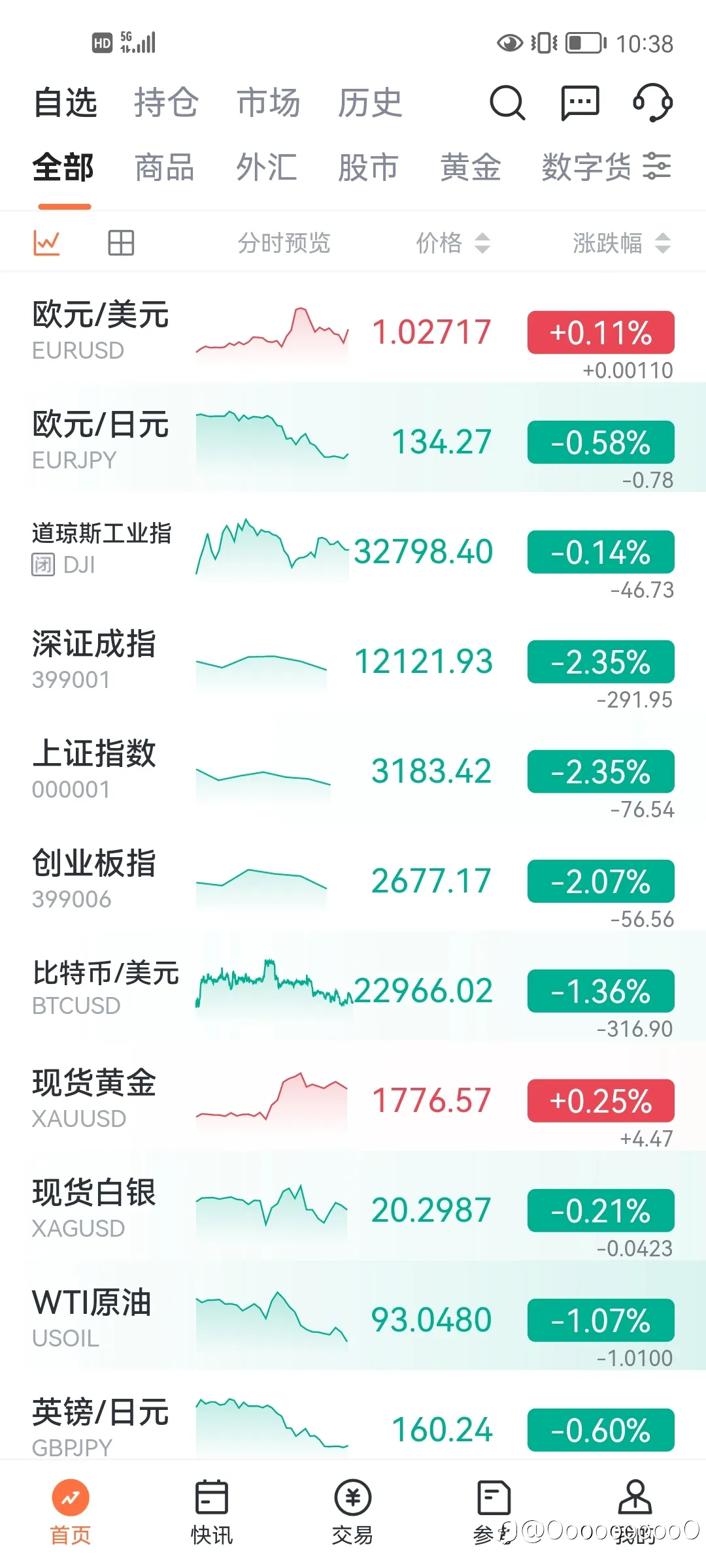 feed image