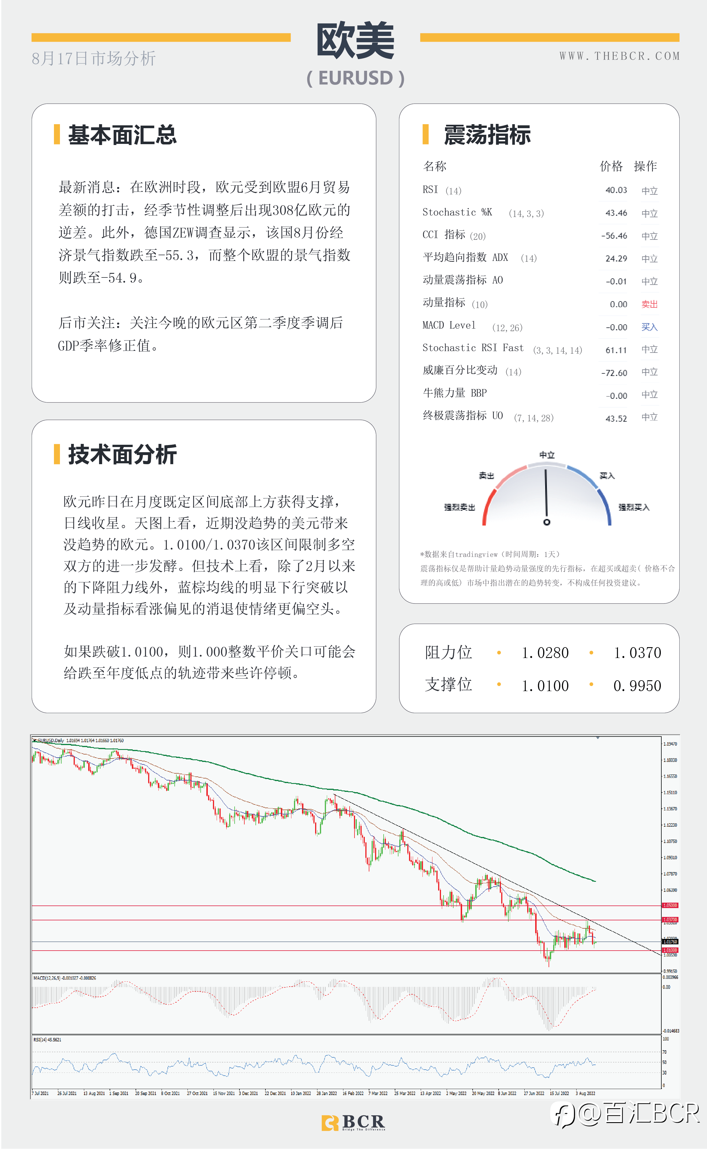 【BCR今日市场分析2022.8.17】新西兰宣布加息50点 警惕FOMC重拾鹰派