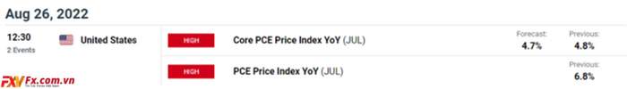Cuộc biểu tình USD/CAD phản ánh Báo cáo PCE của Hoa Kỳ trong bối cảnh không thể kiểm tra hàng năm