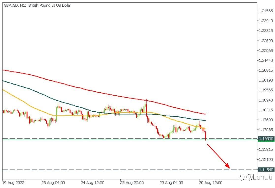TRADE GBP/USD 31/8