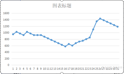 一个惊讶的发现