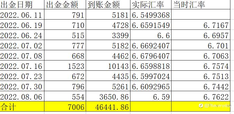 逃跑计划9(2022.08.01-08.05)