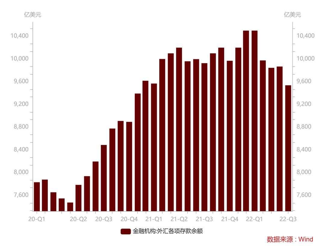 中金：如何看待近期人民币汇率的贬值