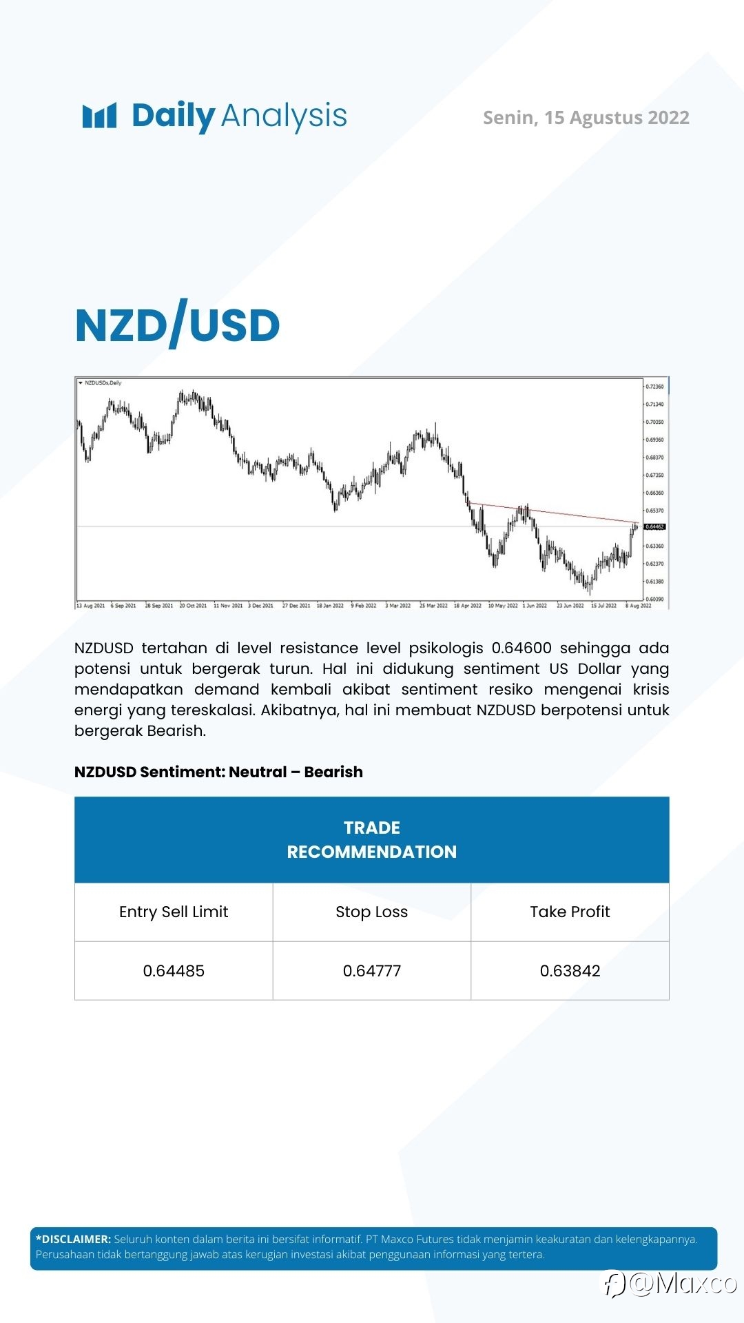 Daily Analysis (15/08)
