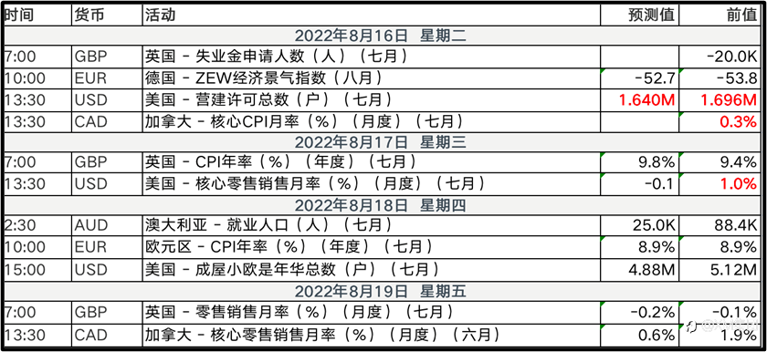 金价四连涨到关键拐点,银价测试重要阻力