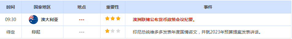 CWG资讯:避险情绪主导市场走势,美元大幅反弹,黄金大幅回落