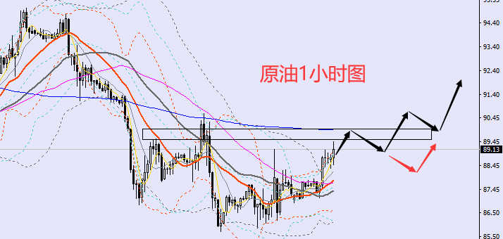 老黑策略：8.18晚盘外汇、黄金、原油分析策略