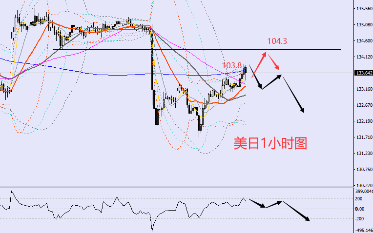 老黑策略:8.12晚盘外汇、黄金、原油分析策略