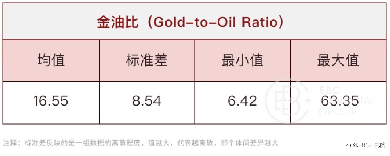 EBC研究院｜油价跌了，黄金会跟随吗？（黄金驱动因素系列—— 原油价格）