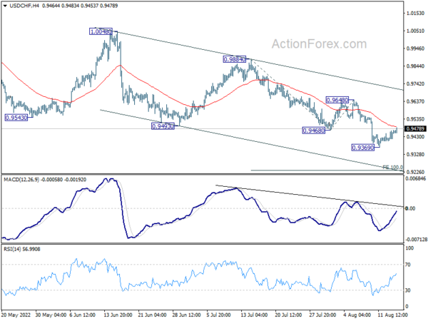 USD/CHF Daily Outlook