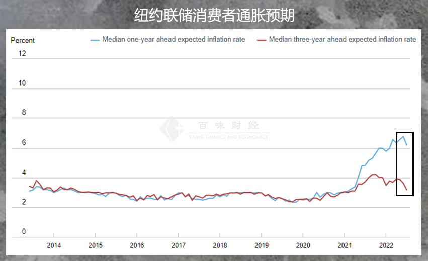 变盘在即,美国通胀见顶论是否成立?