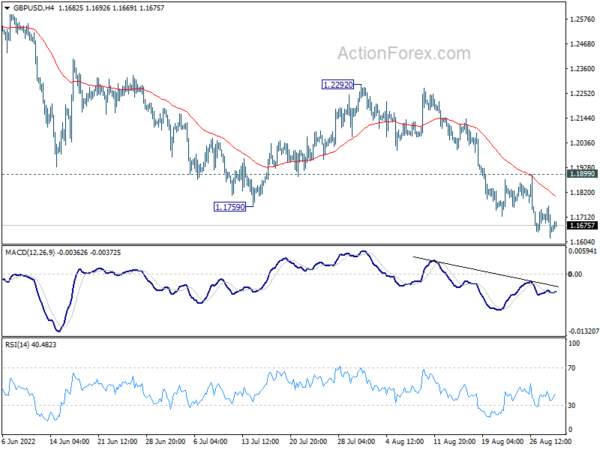 GBP/USD Daily Outlook