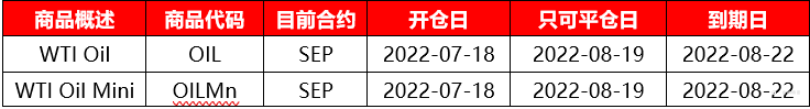 OIL-SEP22、OILMn-SEP22即将到期