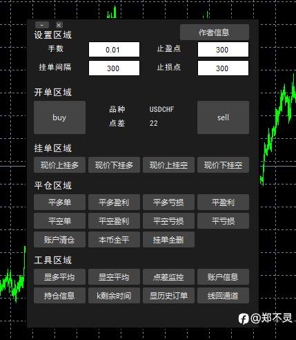 【免费好用，灵汇MT4版操盘助手面板】