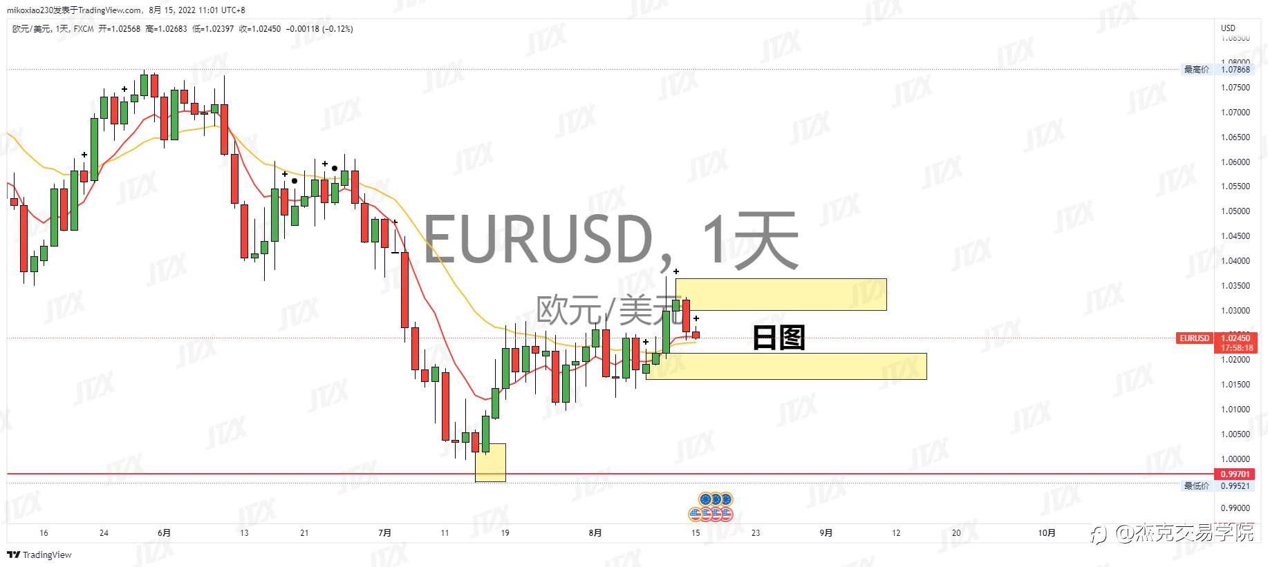 [8月15日策略]黄金/原油/英镑/欧元/美日/澳元/标普