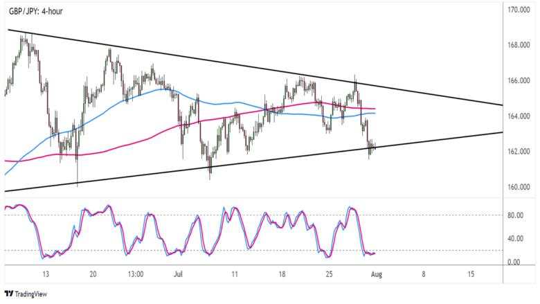 Week Ahead in FX (Aug. 1-5): RBA, BOE, and Jobs Data in Focus