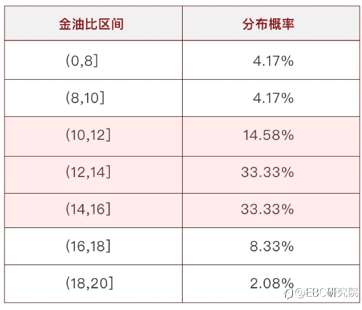 EBC研究院｜油价跌了，黄金会跟随吗？（黄金驱动因素系列—— 原油价格）